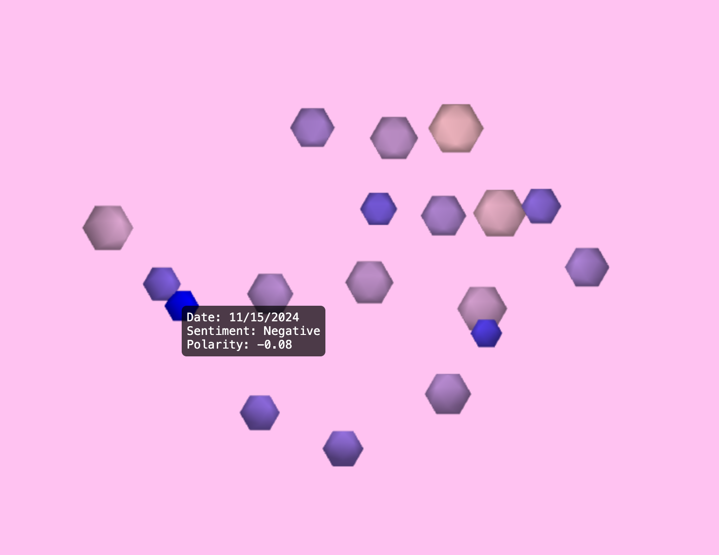 Several octahedrons floating on pink background, most are pink one is blue to signify a negative sentiment